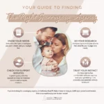 Surrogacy Agency