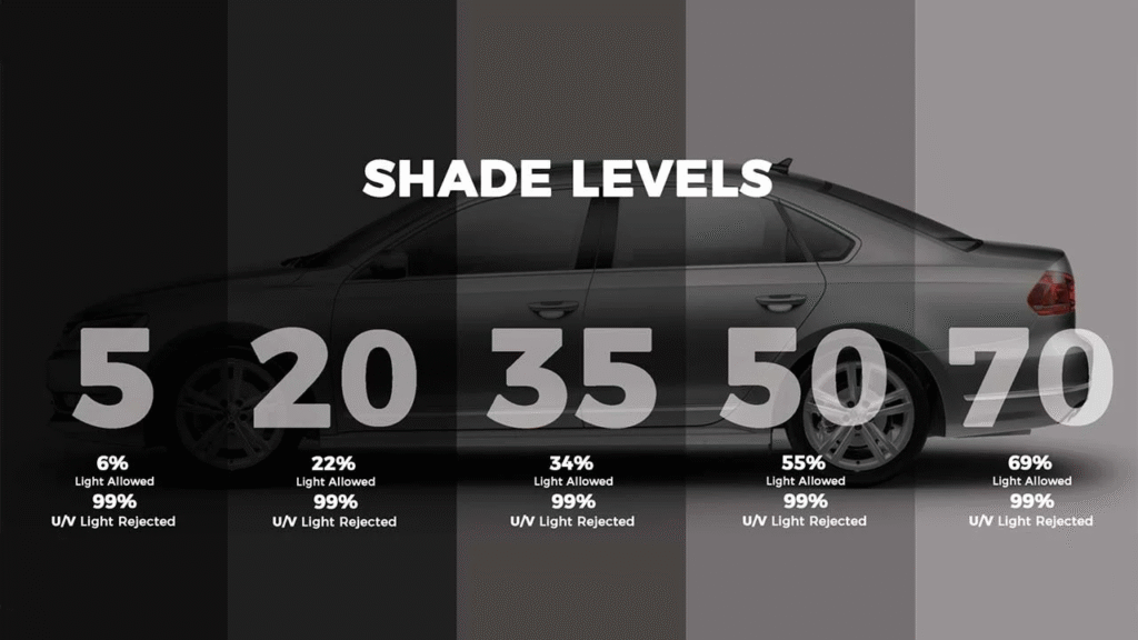 State of Ohio Window Tint Laws: Everything Drivers Need to Know