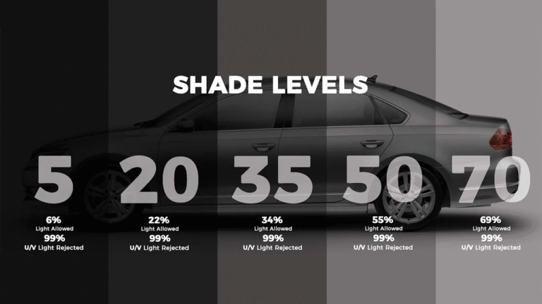 State of Ohio Window Tint Laws: Everything Drivers Need to Know
