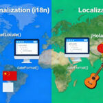 Internationalization vs Localization