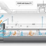 Refrigeration System Impact on Indoor Air Quality in Grocery Stores