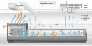 Refrigeration System Impact on Indoor Air Quality in Grocery Stores